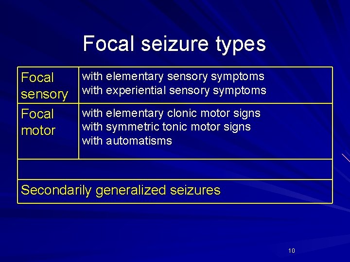 Focal seizure types Focal sensory Focal motor with elementary sensory symptoms with experiential sensory