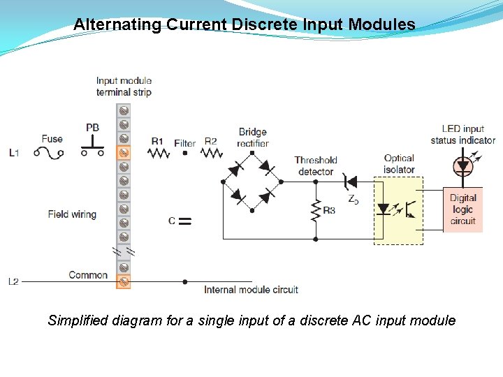 Alternating Current Discrete Input Modules Simplified diagram for a single input of a discrete Alternating Current Discrete Input Modules Simplified diagram for a single input of a discrete
