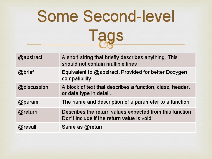 Some Second-level Tags @abstract A short string that briefly describes anything. This should not Some Second-level Tags @abstract A short string that briefly describes anything. This should not