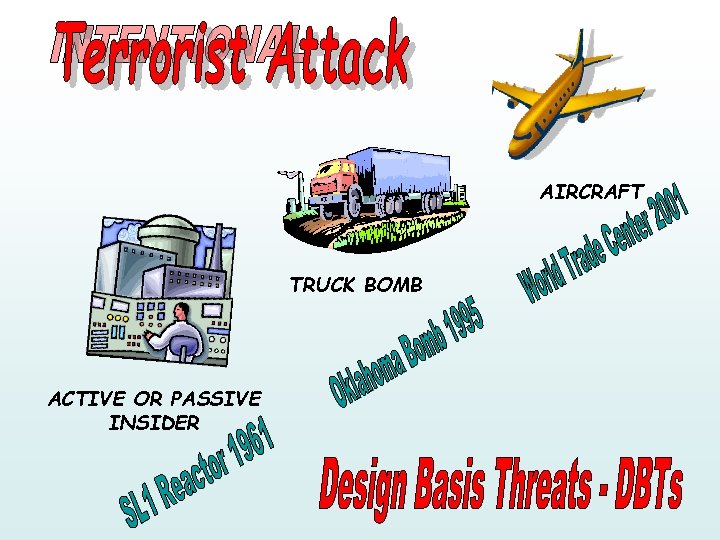 AIRCRAFT TRUCK BOMB ACTIVE OR PASSIVE INSIDER 