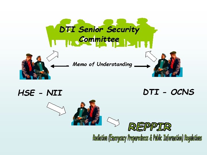 DTI Senior Security Committee Memo of Understanding HSE - NII DTI - OCNS 