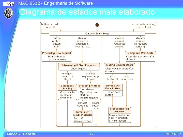 MAC 0332 - Engenharia de Software Diagrama de estados mais elaborado Marco A. Gerosa