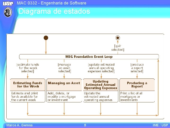 MAC 0332 - Engenharia de Software Diagrama de estados Marco A. Gerosa 5 IME