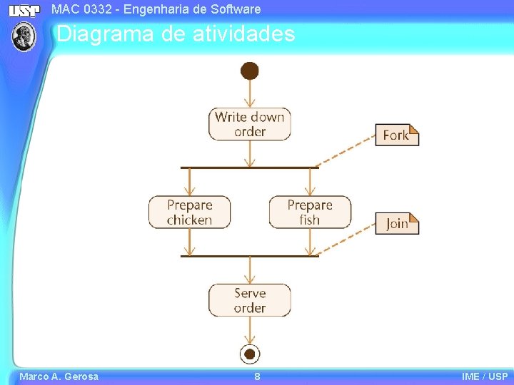 MAC 0332 - Engenharia de Software Diagrama de atividades Marco A. Gerosa 8 IME