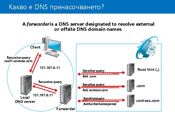 Какво е DNS пренасочването? A forwarder is a DNS server designated to resolve external