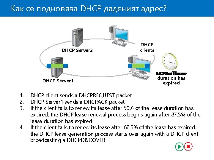 Как се подновява DHCP даденият адрес? DHCP Server 2 DHCP Server 1 1. 2.