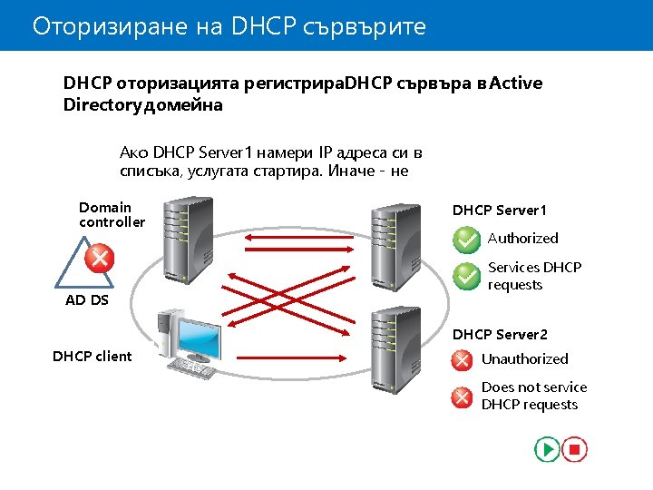 Оторизиране на DHCP сървърите DHCP оторизацията регистрира. DHCP сървъра в Active Directory домейна If