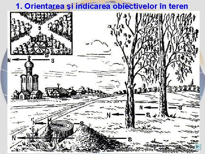 1. Orientarea şi indicarea obiectivelor în teren Determinarea punctelor cardinale La stabilirea punctelor cardinale