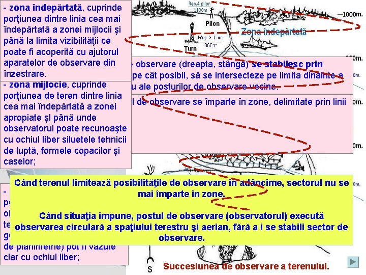 - zona îndepărtată, cuprinde 1. Orientarea şi indicarea obiectivelor în teren porţiunea dintre linia