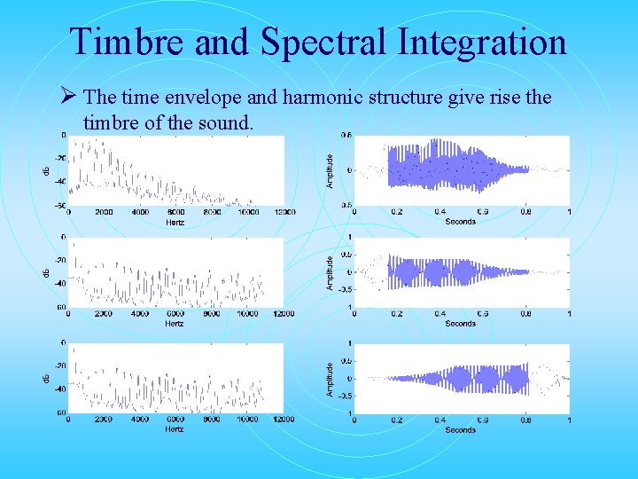 Timbre and Spectral Integration Ø The time envelope and harmonic structure give rise the
