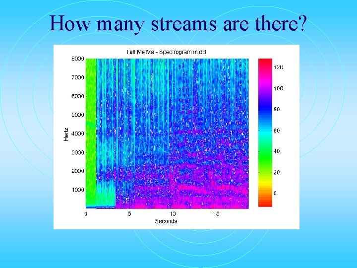 How many streams are there? 