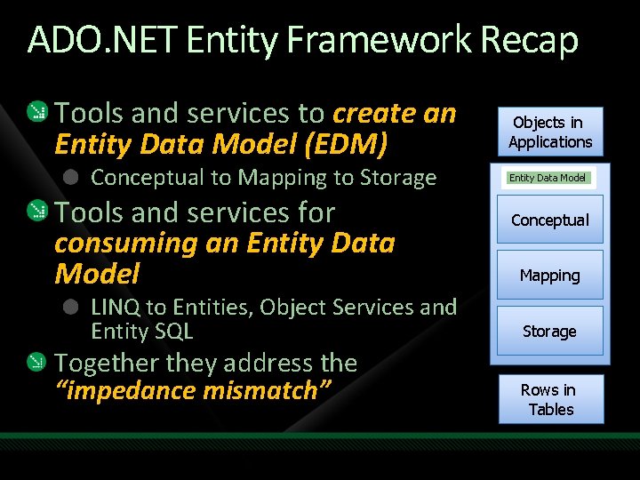 ADO. NET Entity Framework Recap Tools and services to create an Entity Data Model