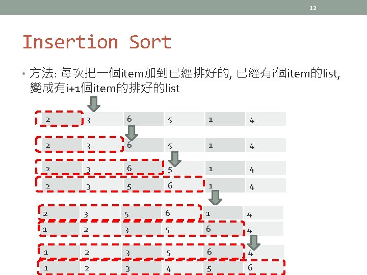 12 Insertion Sort • 方法: 每次把一個item加到已經排好的, 已經有i個item的list, 變成有i+1個item的排好的list 2 3 6 5 1 4