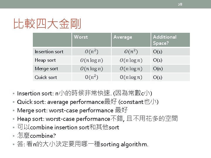 28 比較四大金剛 Worst Average Additional Space? Insertion sort O(1) Heap sort O(1) Merge sort