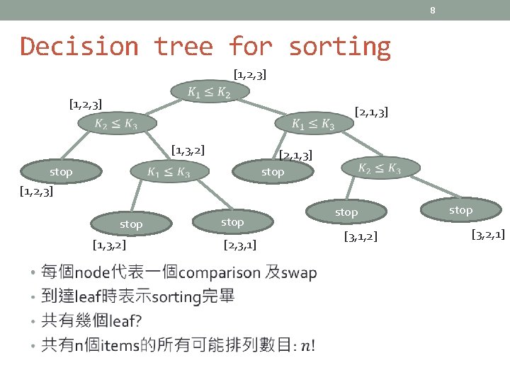 8 Decision tree for sorting [1, 2, 3] [1, 3, 2] stop [1, 2,