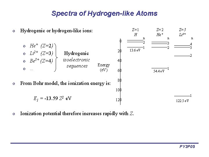 Spectra of Hydrogen-like Atoms o Hydrogenic or hydrogen-like ions: o o He+ (Z=2) Li