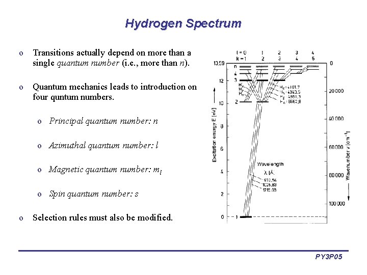 Hydrogen Spectrum o Transitions actually depend on more than a single quantum number (i.