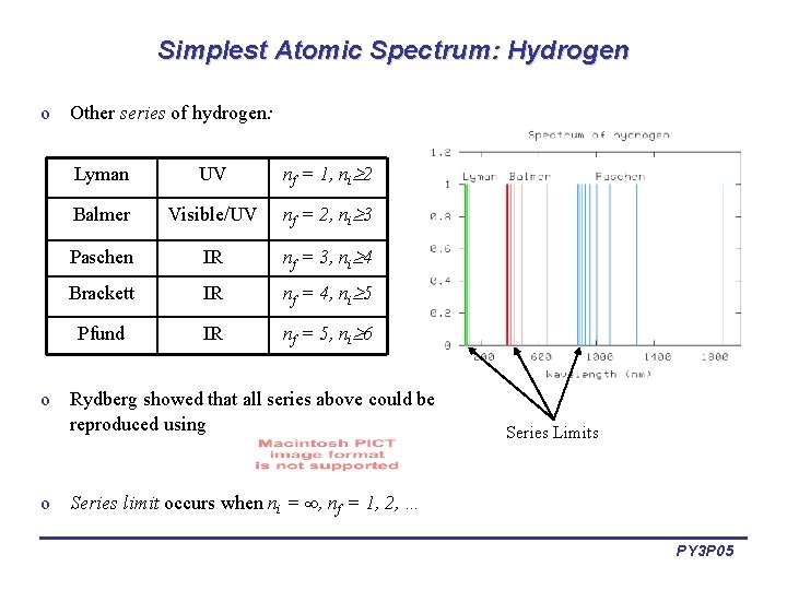 Simplest Atomic Spectrum: Hydrogen o Other series of hydrogen: Lyman UV nf = 1,