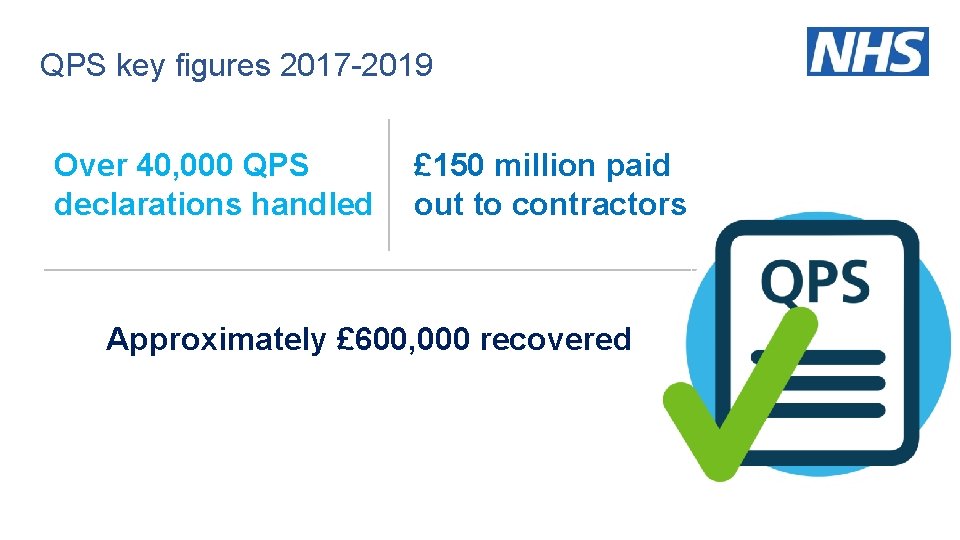 QPS key figures 2017 -2019 Over 40, 000 QPS declarations handled £ 150 million