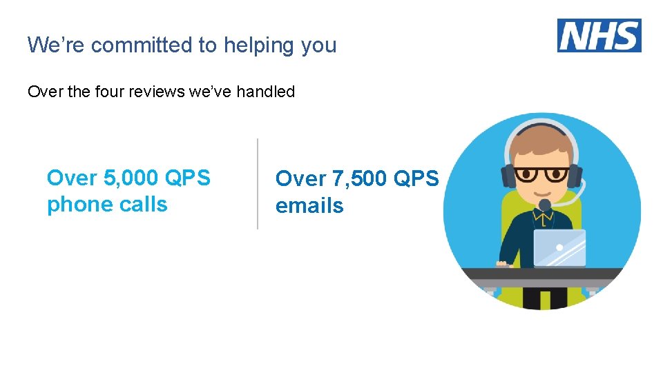 We’re committed to helping you Over the four reviews we’ve handled Over 5, 000