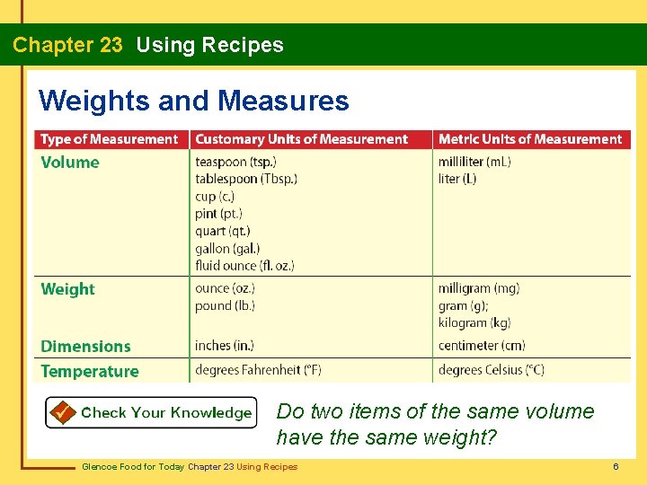 Chapter 23 Using Recipes Weights and Measures Do two items of the same volume