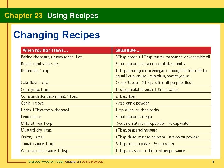Chapter 23 Using Recipes Ingredient Substitutions Changing Recipes Glencoe Food for Today Chapter 23