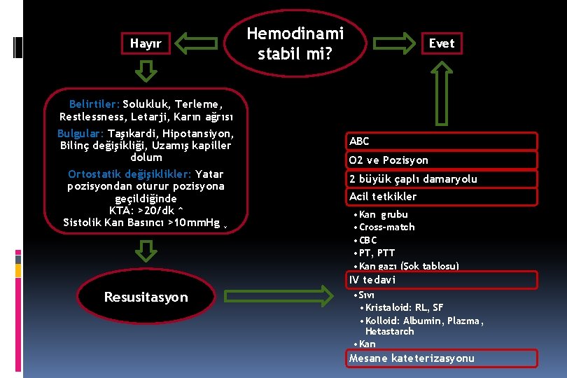 Hayır Hemodinami stabil mi? Evet Belirtiler: Solukluk, Terleme, Restlessness, Letarji, Karın ağrısı Bulgular: Taşıkardi, Hayır Hemodinami stabil mi? Evet Belirtiler: Solukluk, Terleme, Restlessness, Letarji, Karın ağrısı Bulgular: Taşıkardi,