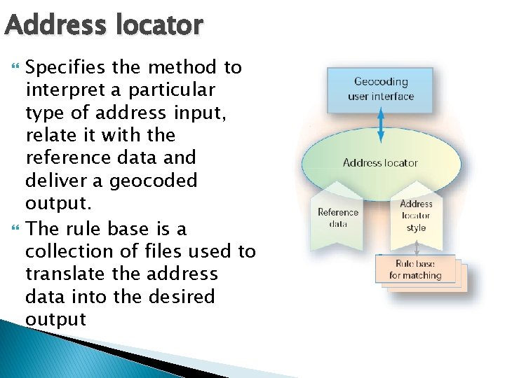 Address locator Specifies the method to interpret a particular type of address input, relate