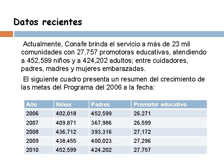 Datos recientes Actualmente, Conafe brinda el servicio a más de 23 mil comunidades con