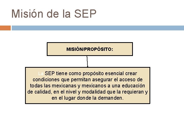 Misión de la SEP MISIÓN/PROPÓSITO: La SEP tiene como propósito esencial crear condiciones que