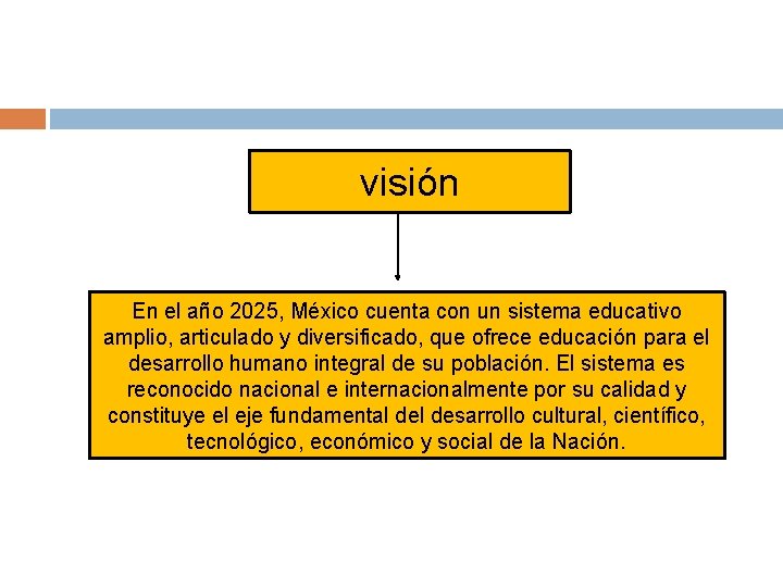 visión En el año 2025, México cuenta con un sistema educativo amplio, articulado y