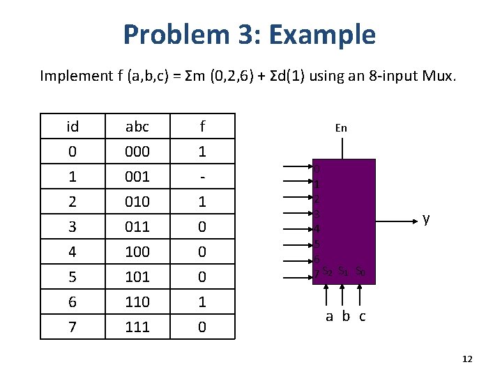 Problem 3: Example Implement f (a, b, c) = Σm (0, 2, 6) +