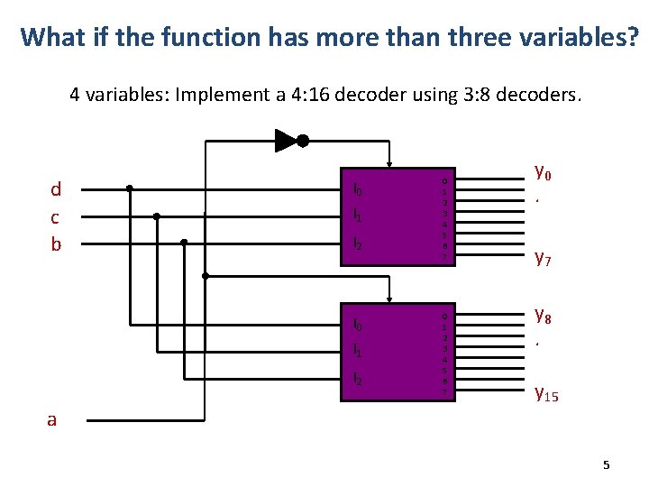 What if the function has more than three variables? 4 variables: Implement a 4: