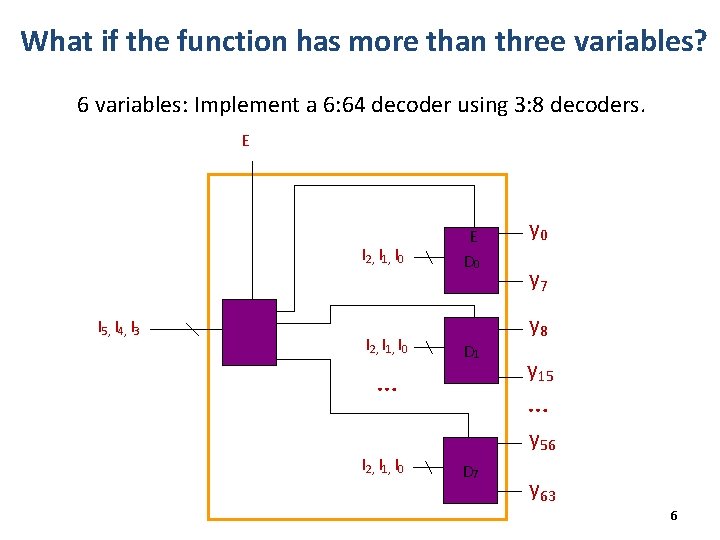 What if the function has more than three variables? 6 variables: Implement a 6: