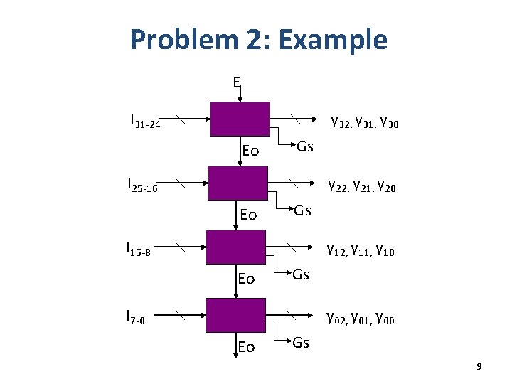 Problem 2: Example E I 31 -24 y 32, y 31, y 30 Eo