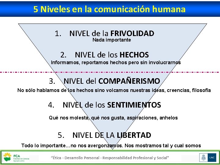 5 Niveles en la comunicación humana 1. NIVEL de la FRIVOLIDAD Nada importante 2.