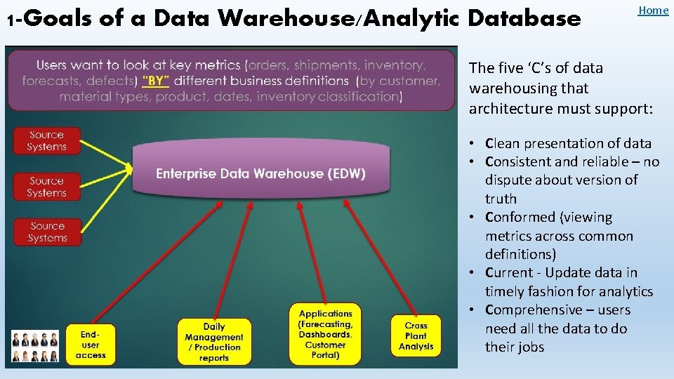 1 -Goals of a Data Warehouse/Analytic Database Home The five ‘C’s of data warehousing
