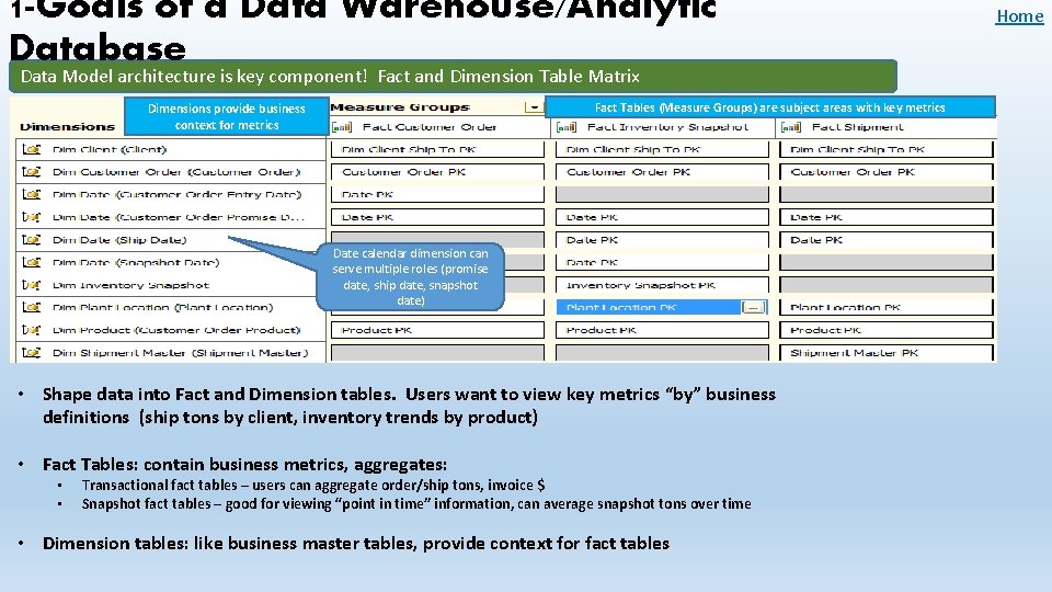 1 -Goals of a Data Warehouse/Analytic Database Data Model architecture is key component! Fact