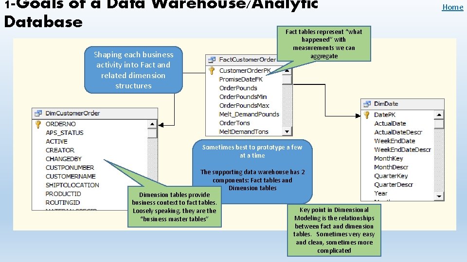 1 -Goals of a Data Warehouse/Analytic Database Shaping each business activity into Fact and