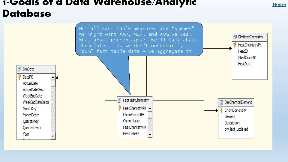 1 -Goals of a Data Warehouse/Analytic Database Not all Fact table measures are “summed”.