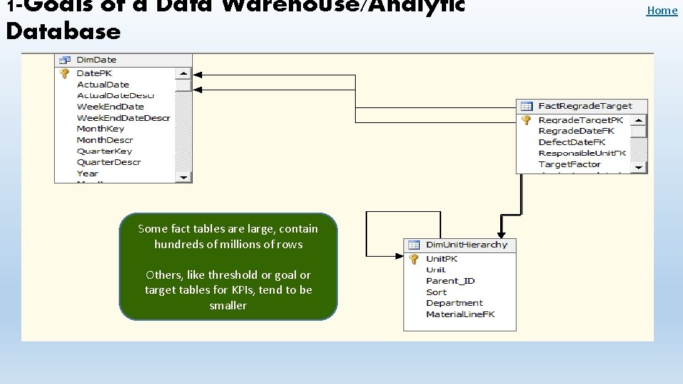 1 -Goals of a Data Warehouse/Analytic Database Some fact tables are large, contain hundreds