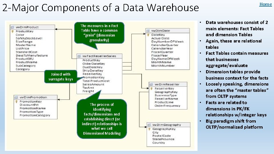 2 -Major Components of a Data Warehouse The measures in a Fact Table have