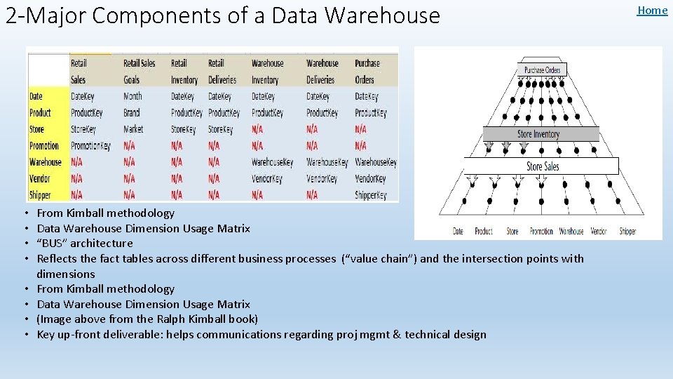 2 -Major Components of a Data Warehouse • • From Kimball methodology Data Warehouse