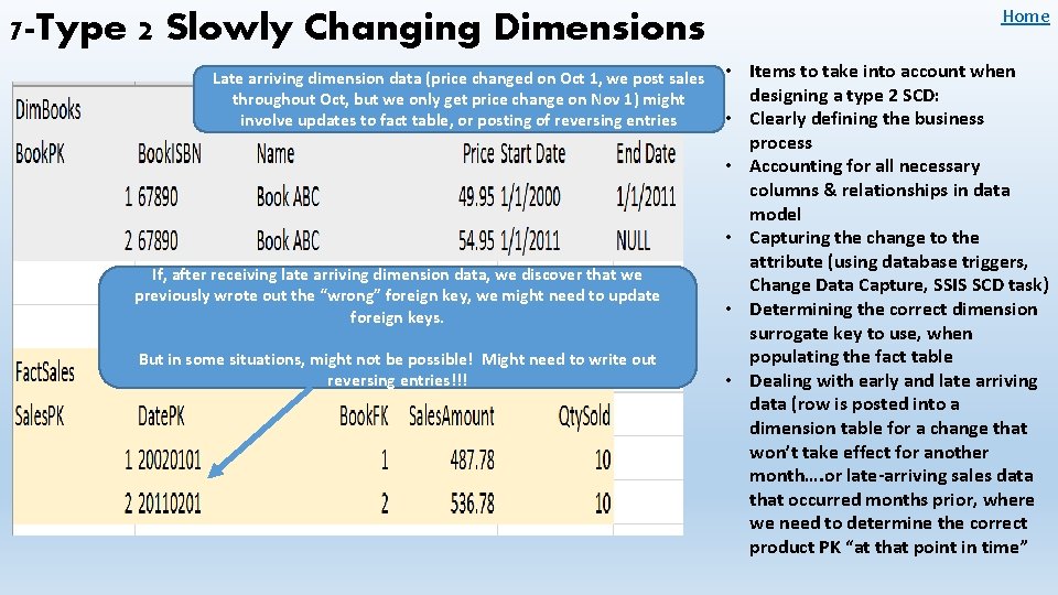 7 -Type 2 Slowly Changing Dimensions Home Late arriving dimension data (price changed on