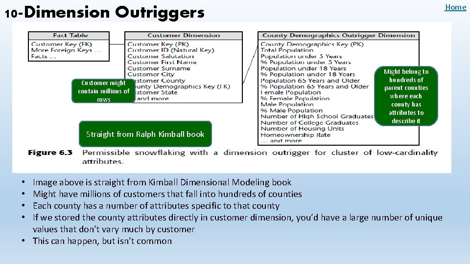 Home 10 -Dimension Outriggers Customer might contain millions of rows Might belong to hundreds