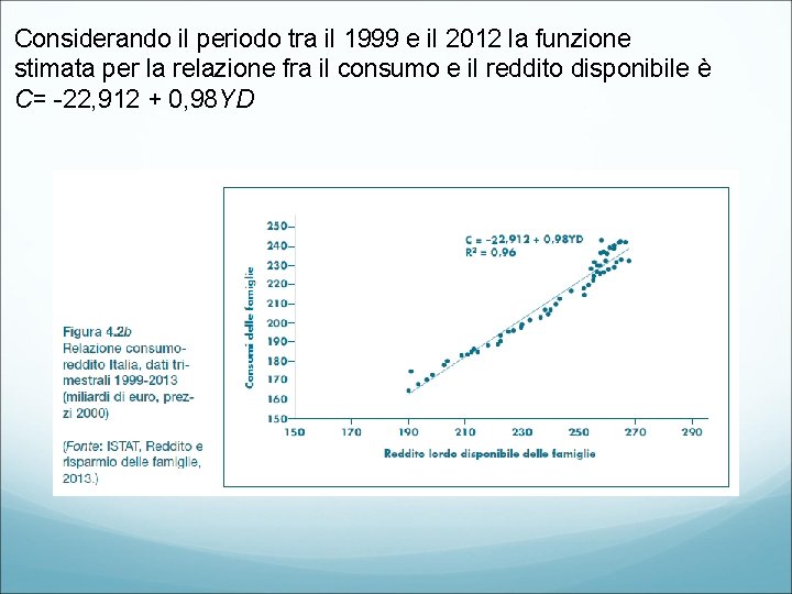 Considerando il periodo tra il 1999 e il 2012 la funzione stimata per la