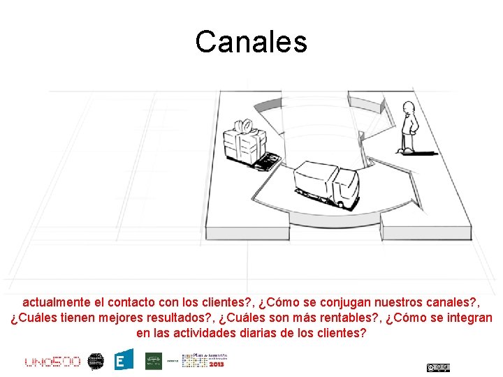 Canales ¿Qué canales prefieren nuestros segmentos de mercado? , ¿Cómo establecemos actualmente el contacto