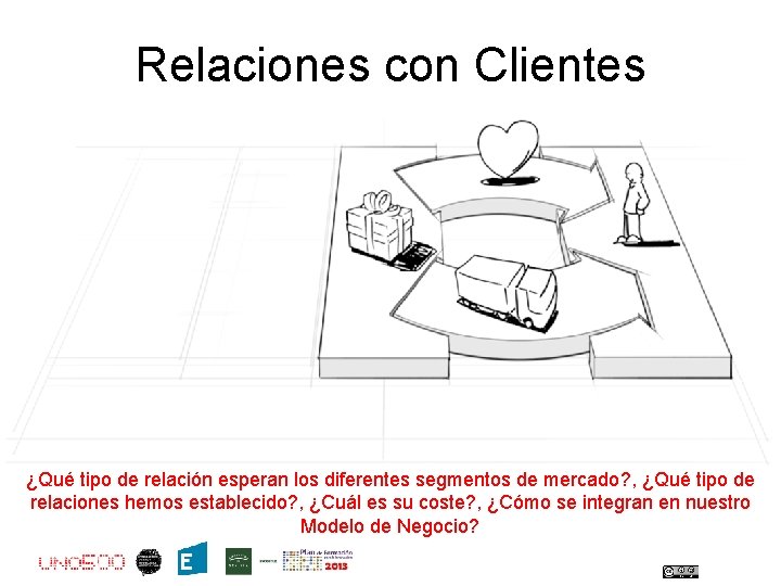 Relaciones con Clientes ¿Qué tipo de relación esperan los diferentes segmentos de mercado? ,