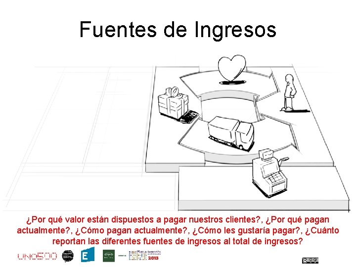 Fuentes de Ingresos ¿Por qué valor están dispuestos a pagar nuestros clientes? , ¿Por