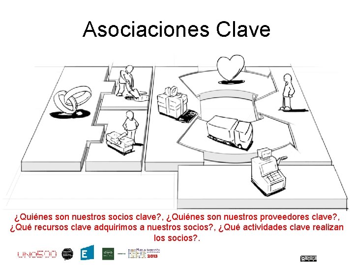 Asociaciones Clave ¿Quiénes son nuestros socios clave? , ¿Quiénes son nuestros proveedores clave? ,